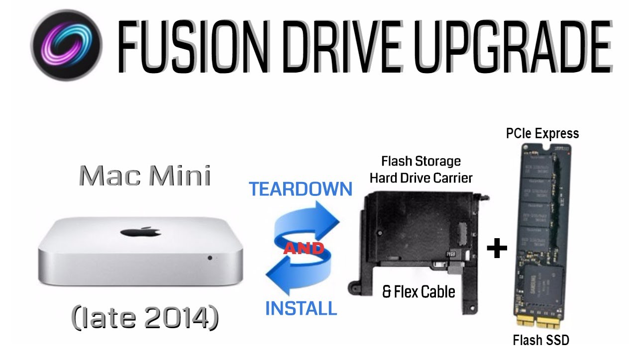 ssd drive for mac mini 2017